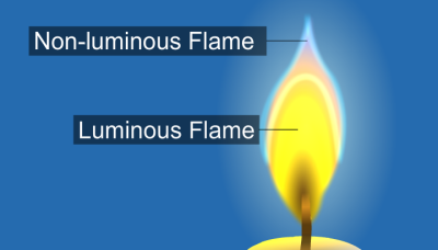 luminous flame non difference zone between candle combustion science middle complete part