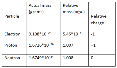 mass fraction to atomic fraction converter