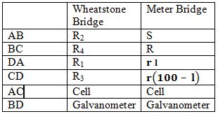 Give Construction And Working Of Meter Bridge Current Electricity Physics Class 12