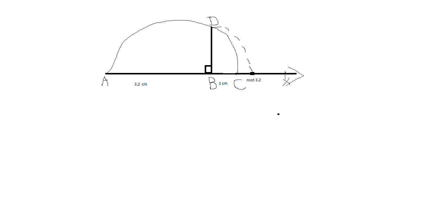 How To Represent Route Of 3 2 On A Number Line Number Systems Maths Class 9