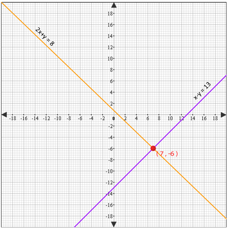 Print x y. Линия y=x. Линия x=2. Линия y = 2. Рисунок линии x y.