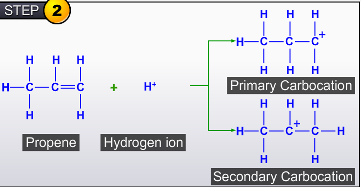 Propene+hydrogen bromide. Propene +2 hbr. Propene and hydrogen Reaction. 123 Трибромпропан+гидроген. Определить связь hbr