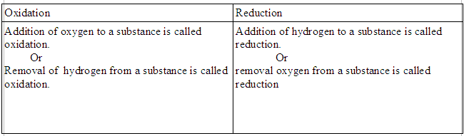 difference between oxidation and reduction Chemical Reactions and